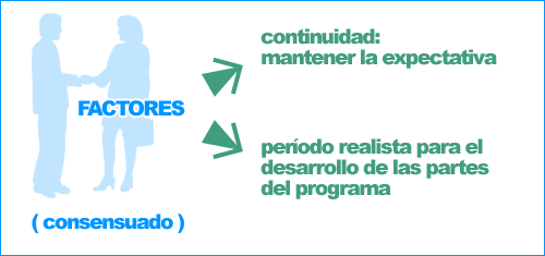 Ilustración: Establecer un calendario